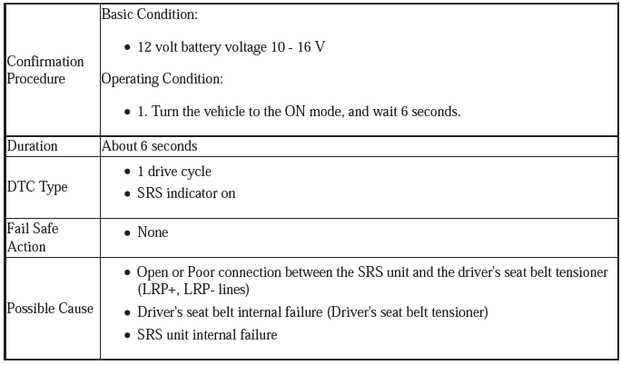 Supplemental Restraint System - Diagnostics